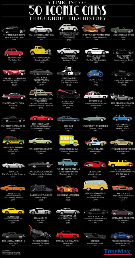 Classic Car Brand Iconic Movies