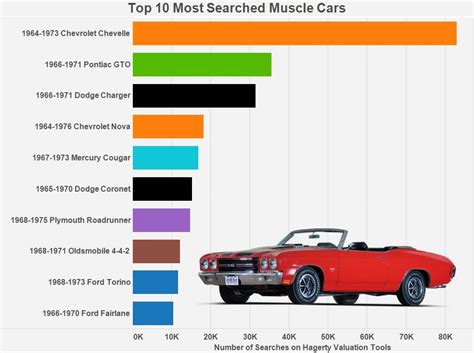 Classic Car Performance Statistics