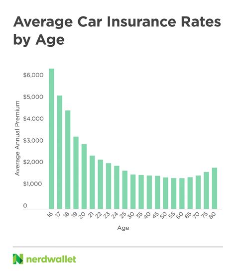 Classic Car Insurance Rates Comparison