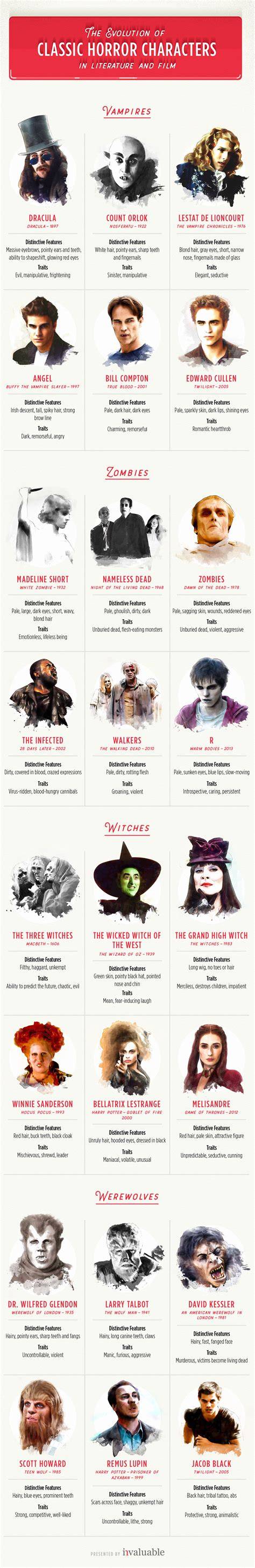 Classic Horror Table Names
