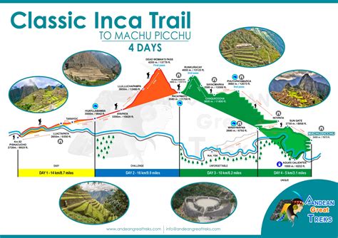 Classic Inca Trail Overview