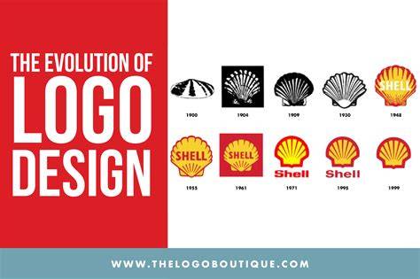 Classic Logo Design vs Modern Logo Design