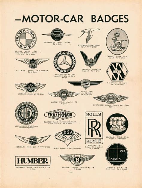 Famous Car Company Logos And Their Meanings All Logos Pictures