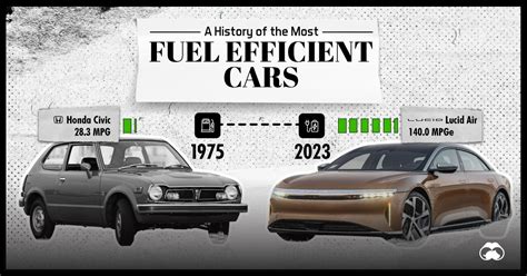 5 useful fuel efficiency tips that you need to know applicable to cars