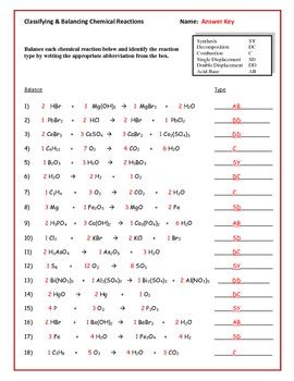 Classifying and Balancing Chemical Reactions... by Math Science Geek