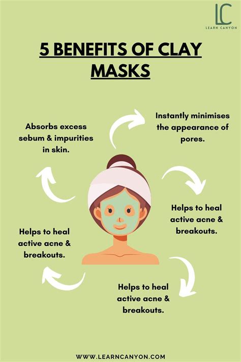 Clay Mask Benefits