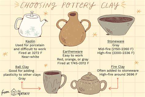 Different Types of Clay