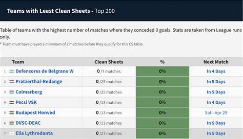 Defensive Stats