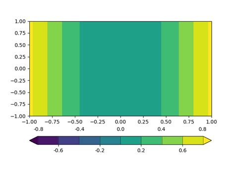 th?q=Cleanest Way To Hide Every Nth Tick Label In Matplotlib Colorbar? - Cleanly Hide Nth Tick Labels on Matplotlib Colorbar