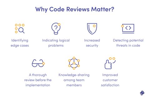 Cleaning Up a Hostile_NPC_Code - Code Review - Developer 