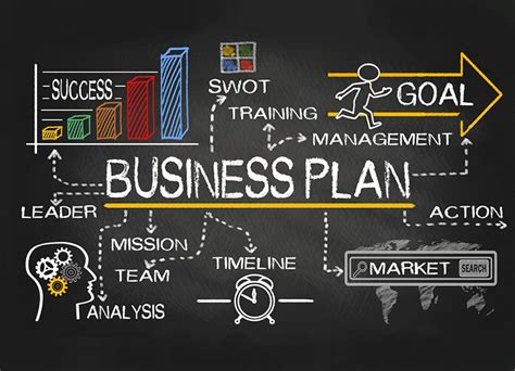 Clear Business Plan