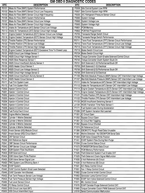Clearing Error Codes
