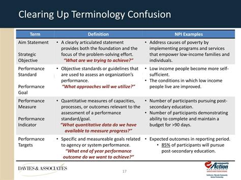 Clearing Up The Terminology