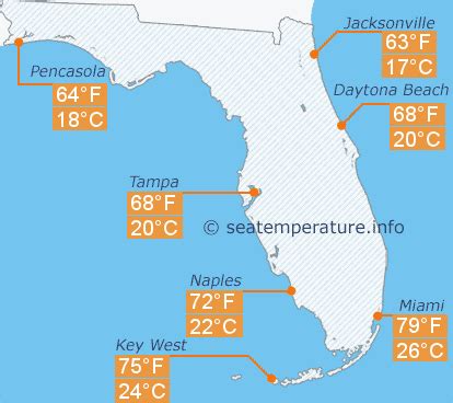 Clearwater Beach Florida Temperature In March