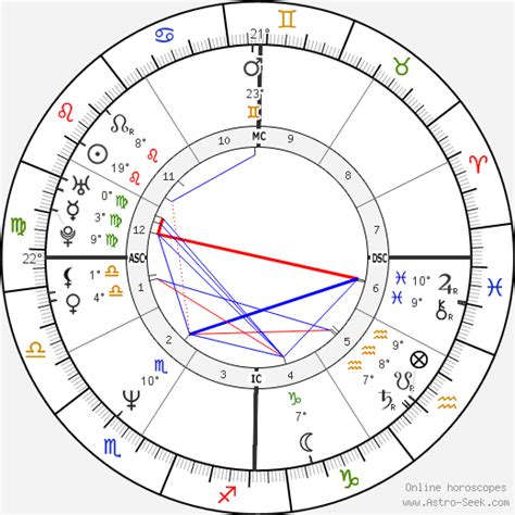 Cleo Sol Birth Chart