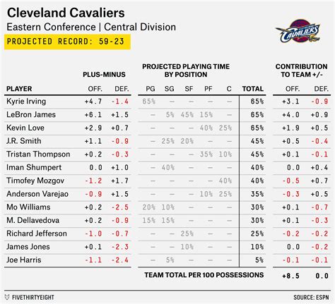 The Cavaliers jumbo lineup is doing wonders for the second unit Fear