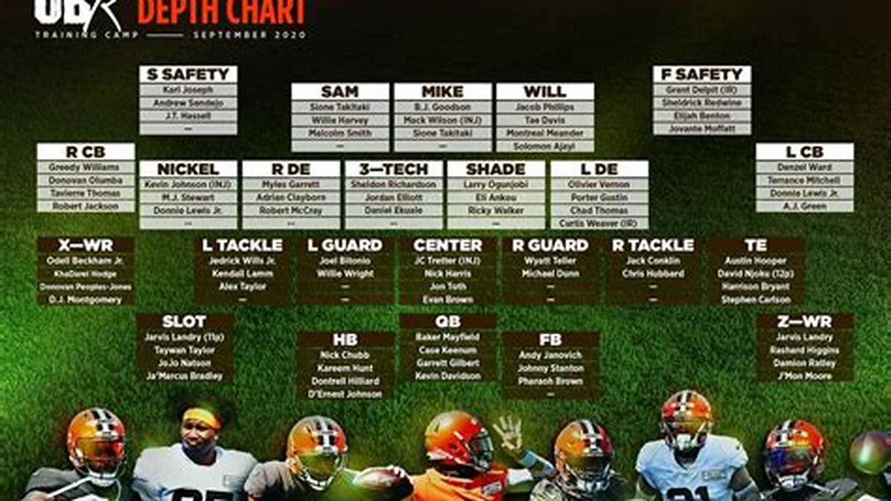 Cleveland Depth Chart 2025