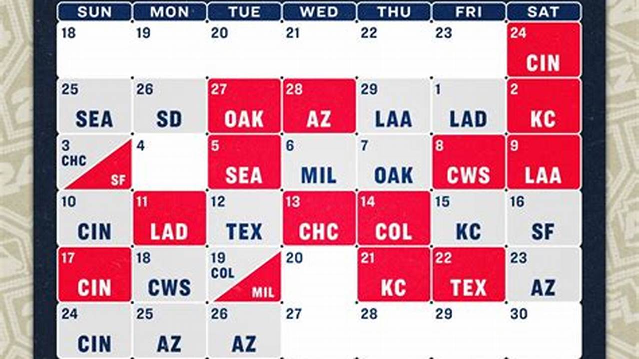 Cleveland Guardians Depth Chart 2024 Pdf