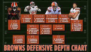 Cleveland Browns Qb Depth Chart