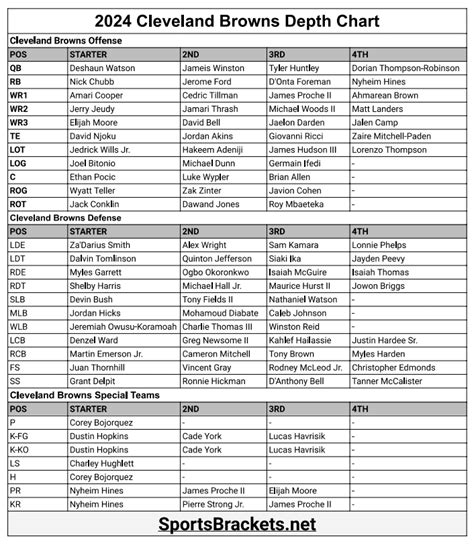 Cleveland Browns Rb Depth Chart