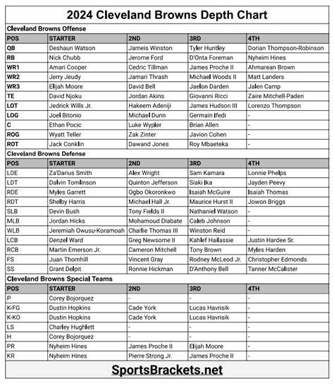 Cleveland Browns Wr Depth Chart