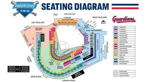 Cleveland Guardians Seating Chart