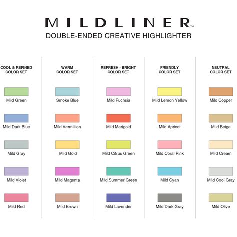Mild Color Chart