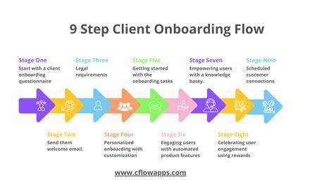 Client Onboarding Process Automation with CRM