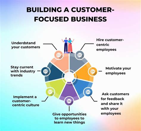 Client-Focused