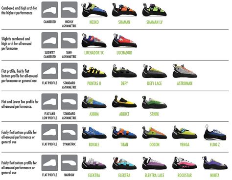 Climbing Shoe Size Chart