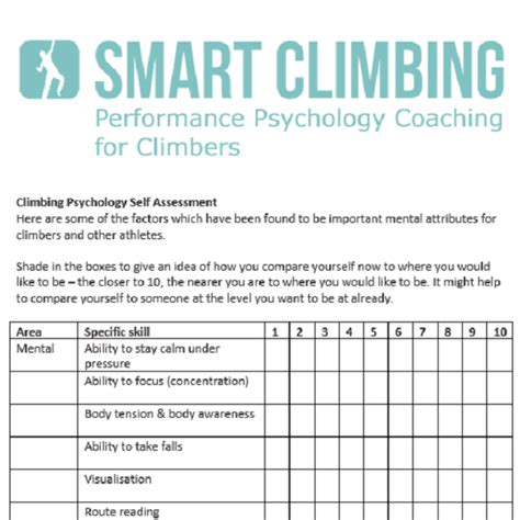 Climbing Skills Assessment