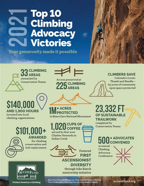 Climbing Victories