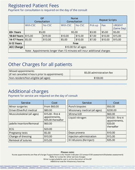 Clinic Fees