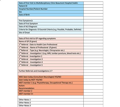 Clinical Chart Review