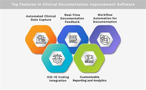 Clinical Documentation Improvement and Coding