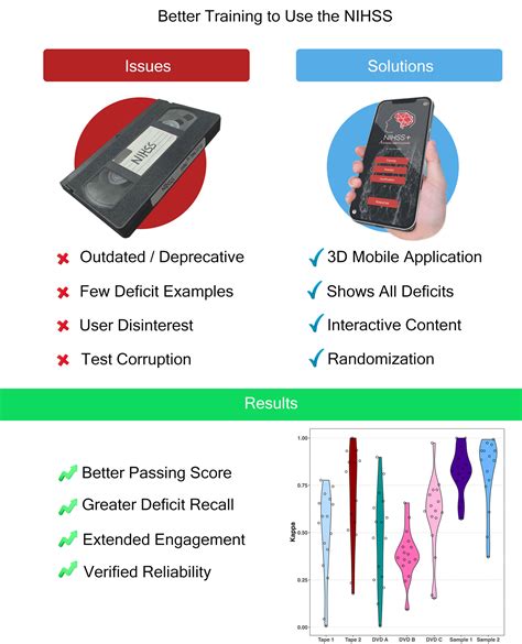 Clinical Experiences