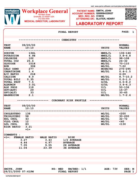 Clinical Lab Report Example