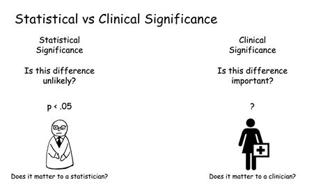 Clinical Relevance