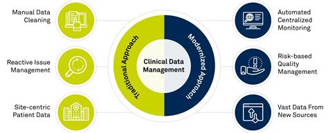 Clinical Trial Data and Efficacy