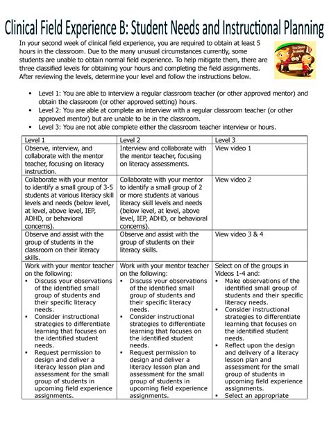 Clinical and Field Experience