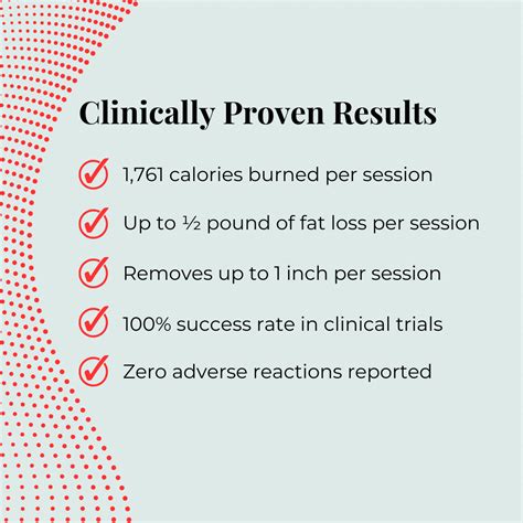 Clinically Proven Results