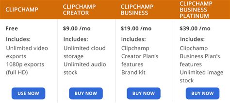 Clipchamp: Price and availability