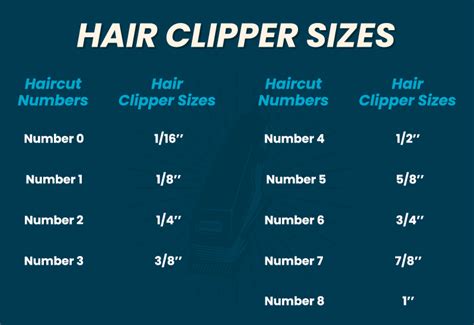 Clipper Guard Size Chart