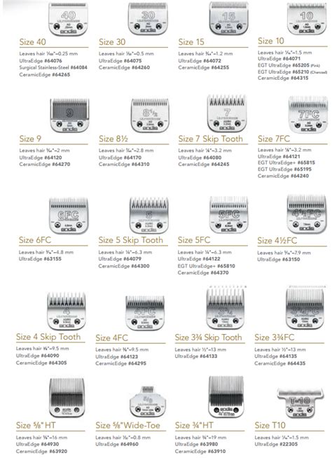 Clippers Blades Sizes Chart