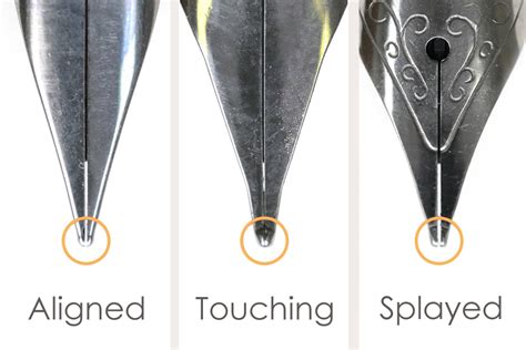 Clogged Nibs and Dry Tips