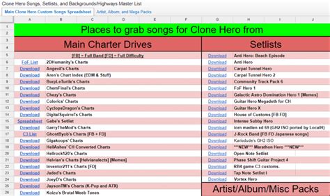 Clone Hero Movie Chart