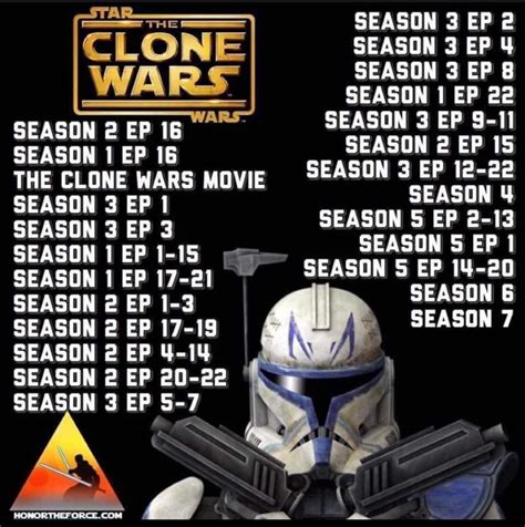 Master the Force: The Ultimate Clone Wars Watch Order for Maximum Enjoyment!