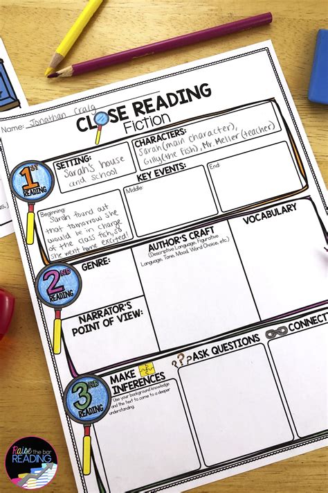 Close Reading Planning Template