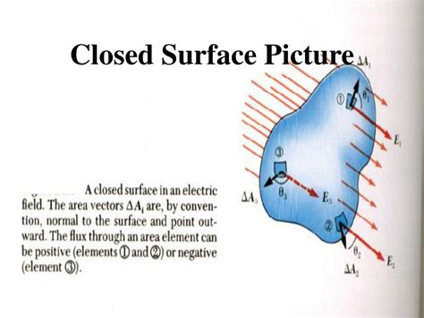Closed Surface