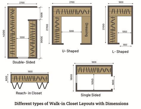 Closet Layout Dimensions